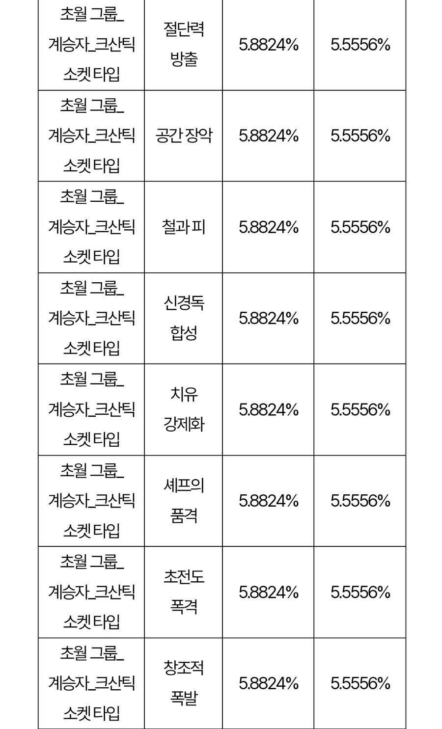 시즌2 업데이트 이후 확률 정보 변경 사전 안내_21.jpg