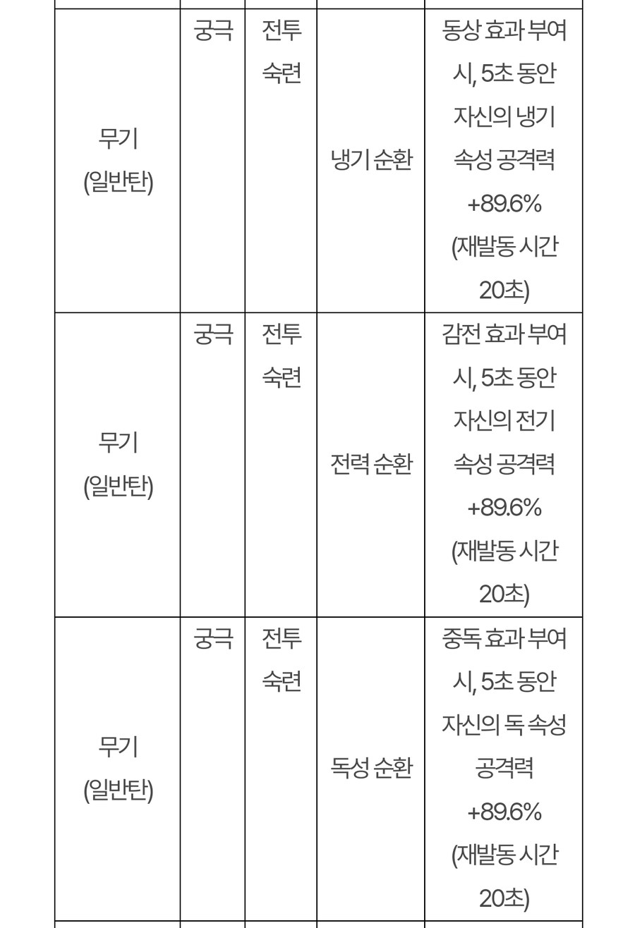 (추가)퍼스트 디센던트 업데이트 1.2.0 !]강력스압[!_16.jpg