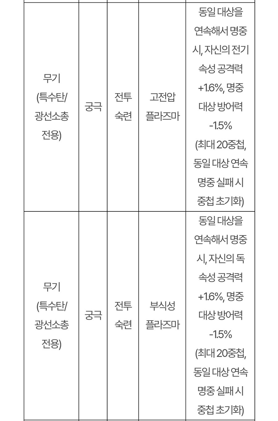 (추가)퍼스트 디센던트 업데이트 1.2.0 !]강력스압[!_19.jpg