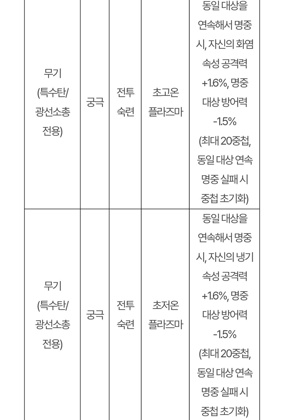 (추가)퍼스트 디센던트 업데이트 1.2.0 !]강력스압[!_18.jpg