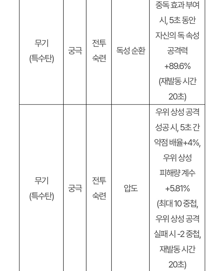 (추가)퍼스트 디센던트 업데이트 1.2.0 !]강력스압[!_21.jpg
