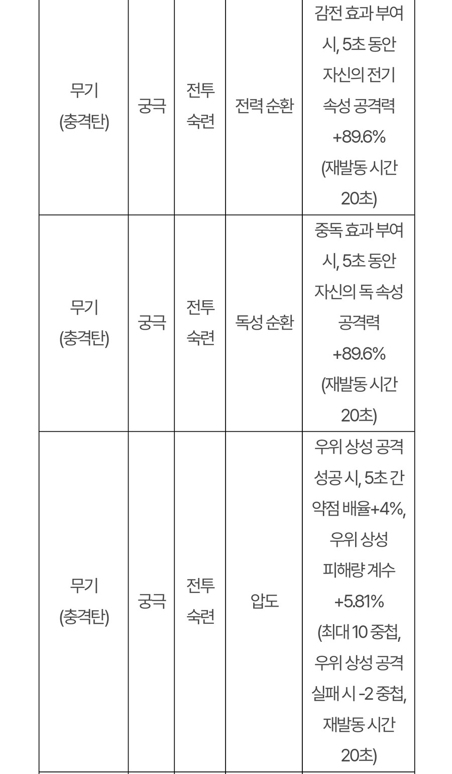 (추가)퍼스트 디센던트 업데이트 1.2.0 !]강력스압[!_23.jpg