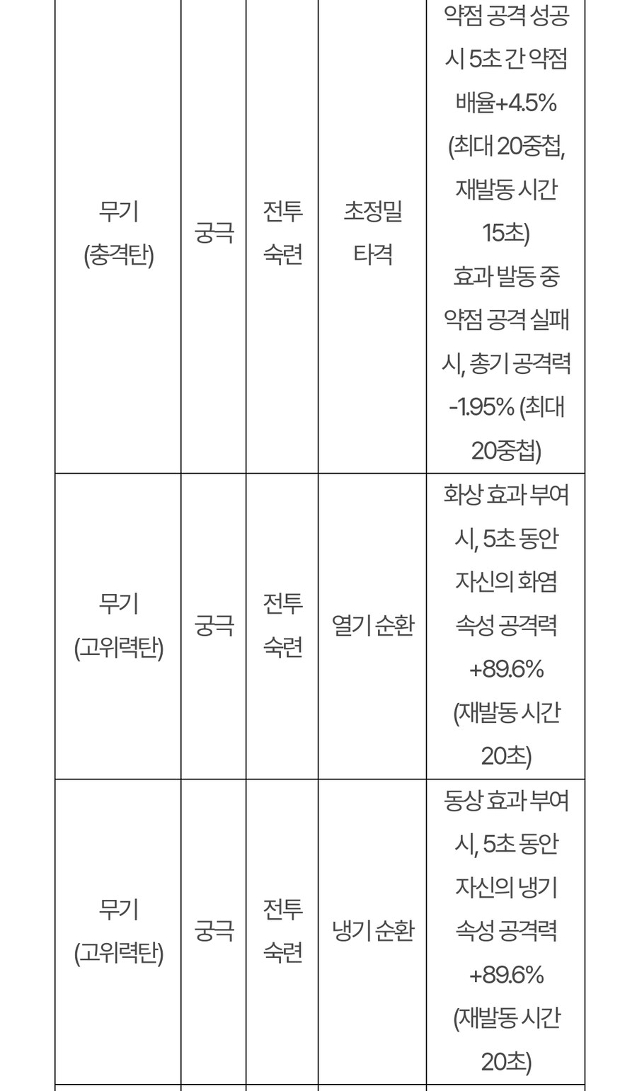 (추가)퍼스트 디센던트 업데이트 1.2.0 !]강력스압[!_24.jpg