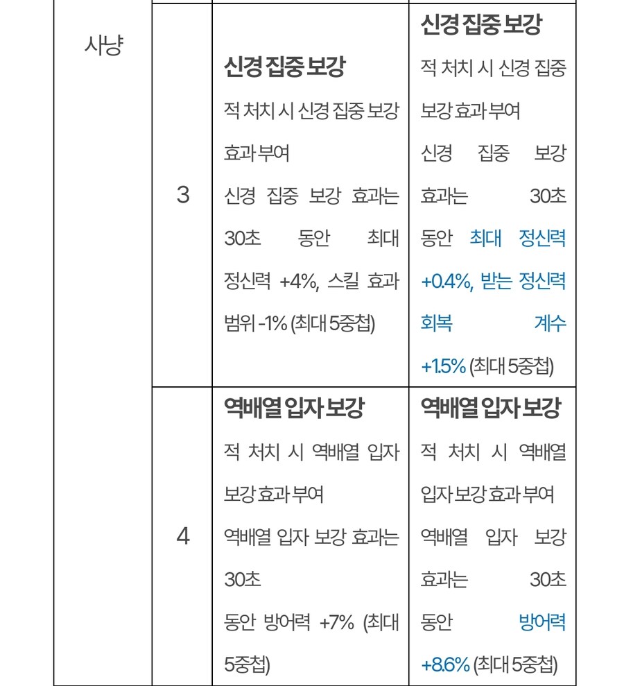 (추가)퍼스트 디센던트 업데이트 1.2.0 !]강력스압[!_29.jpg