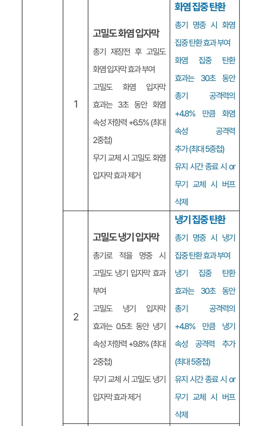 (추가)퍼스트 디센던트 업데이트 1.2.0 !]강력스압[!_30.jpg