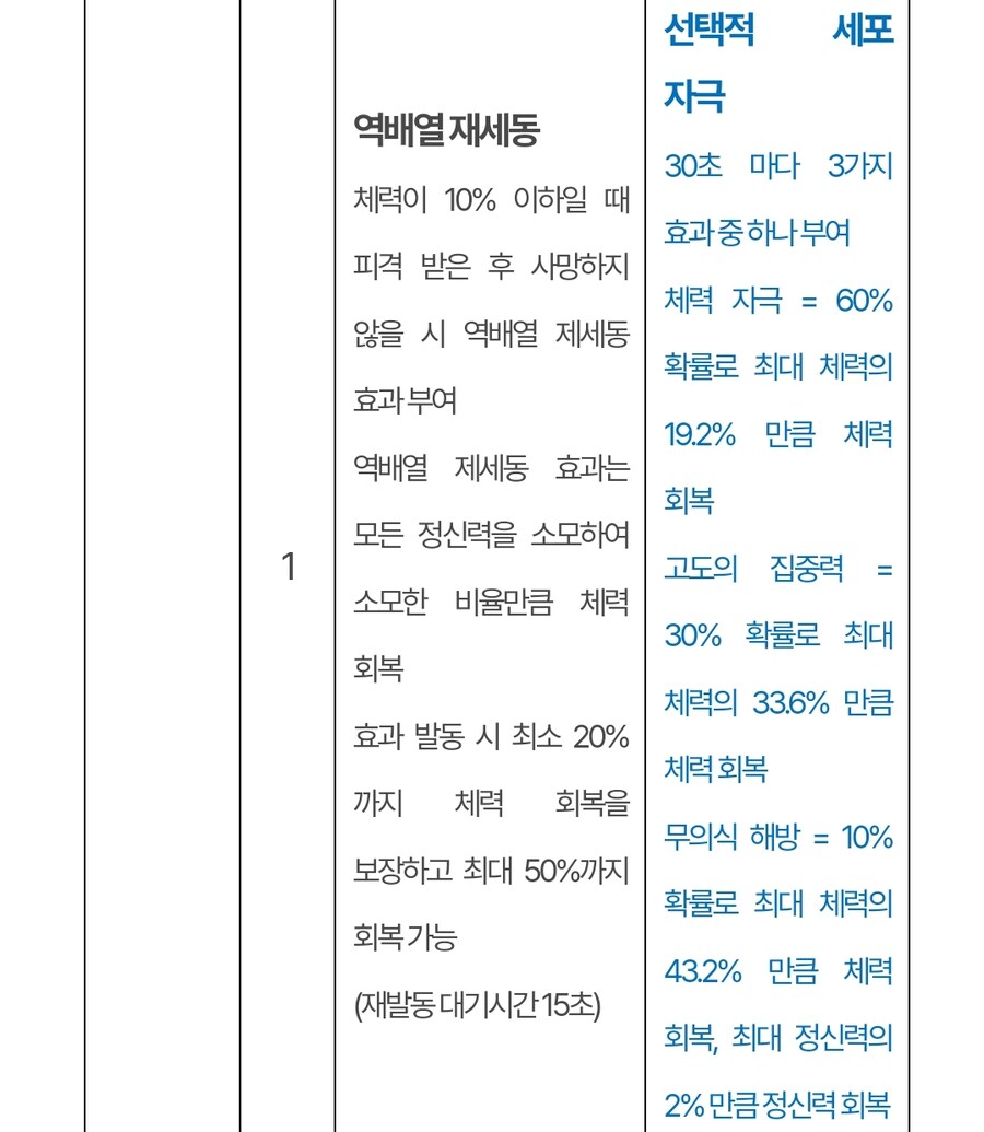 (추가)퍼스트 디센던트 업데이트 1.2.0 !]강력스압[!_33.jpg