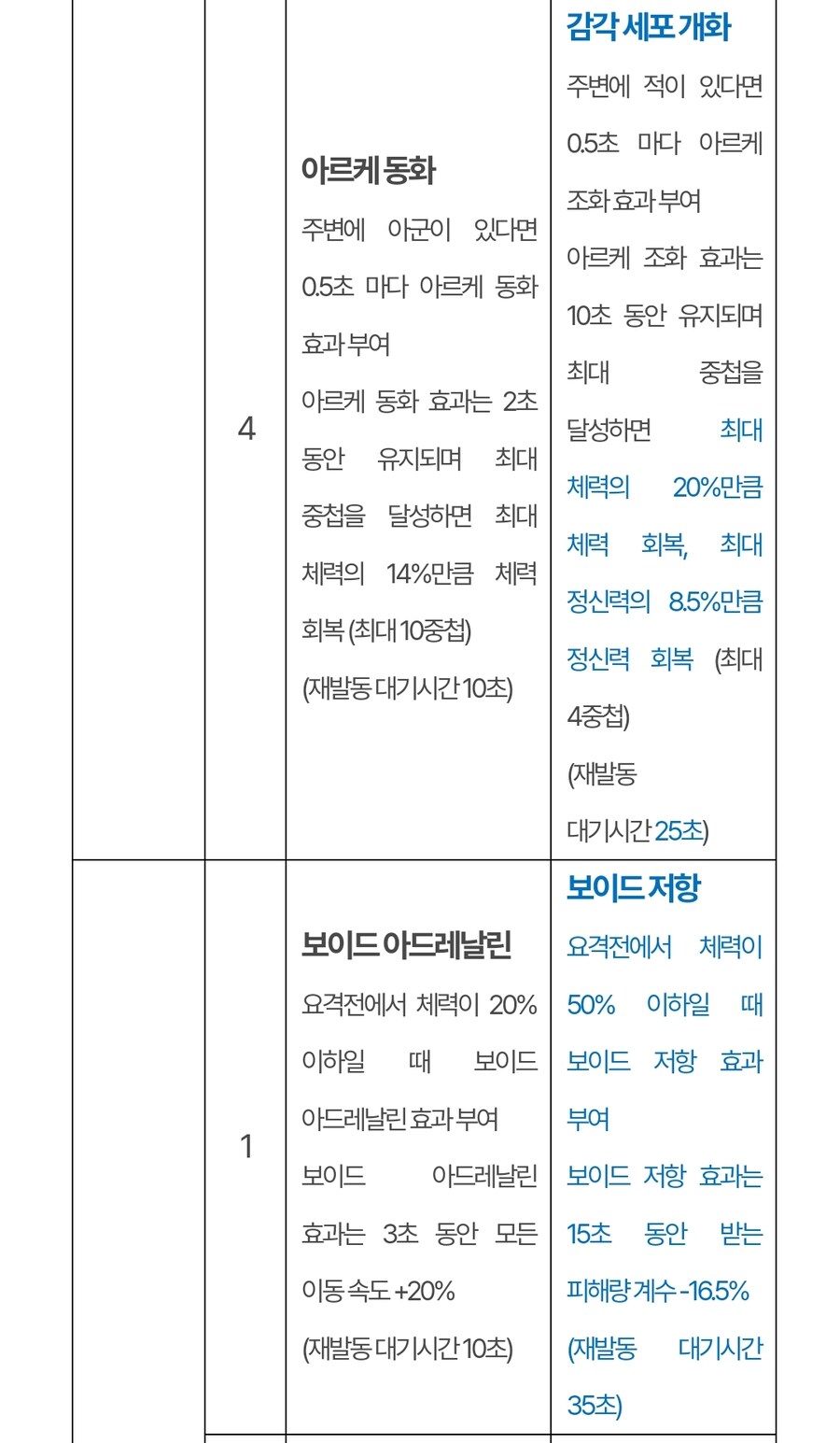 (추가)퍼스트 디센던트 업데이트 1.2.0 !]강력스압[!_36.jpg