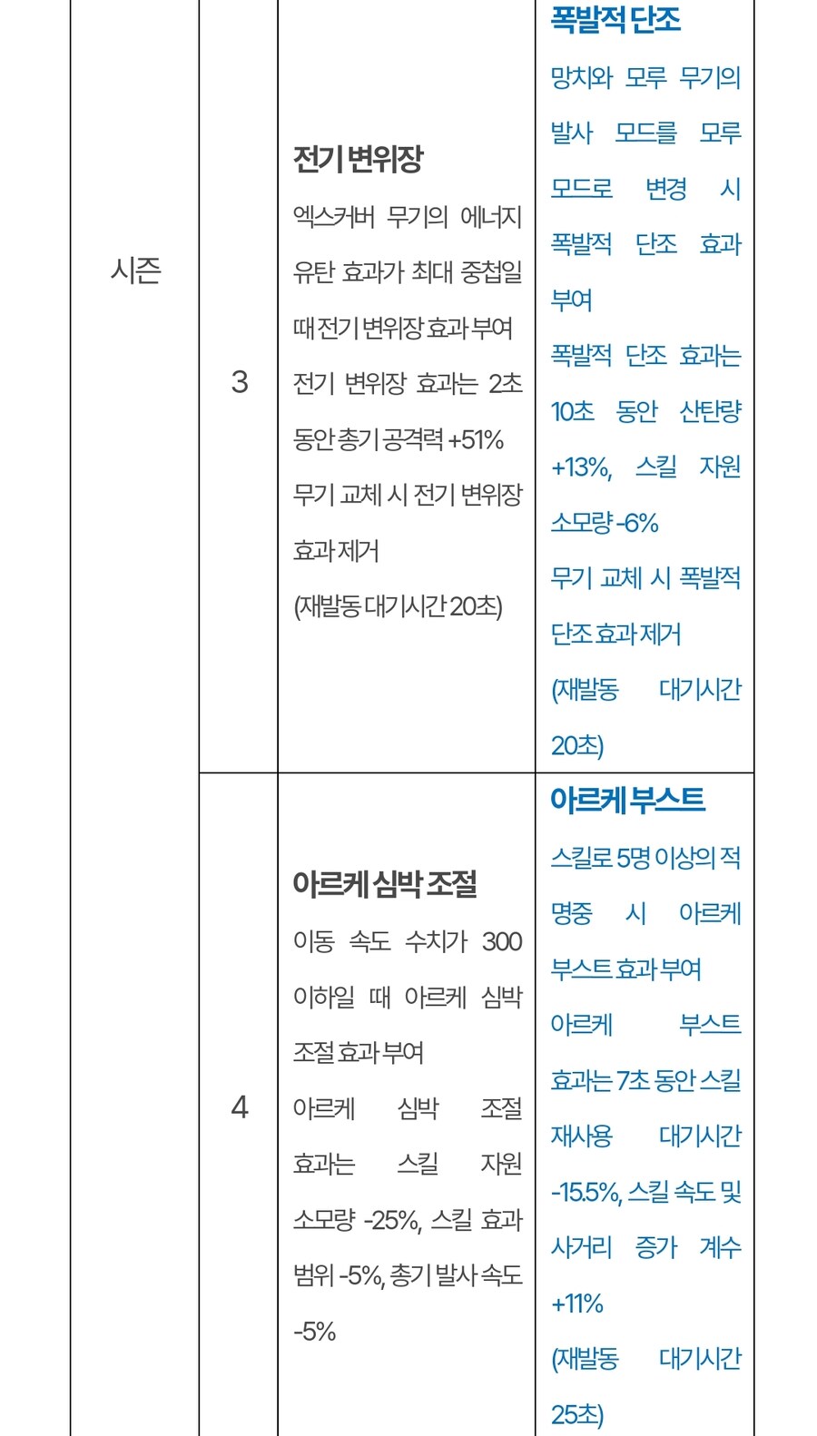 (추가)퍼스트 디센던트 업데이트 1.2.0 !]강력스압[!_40.jpg