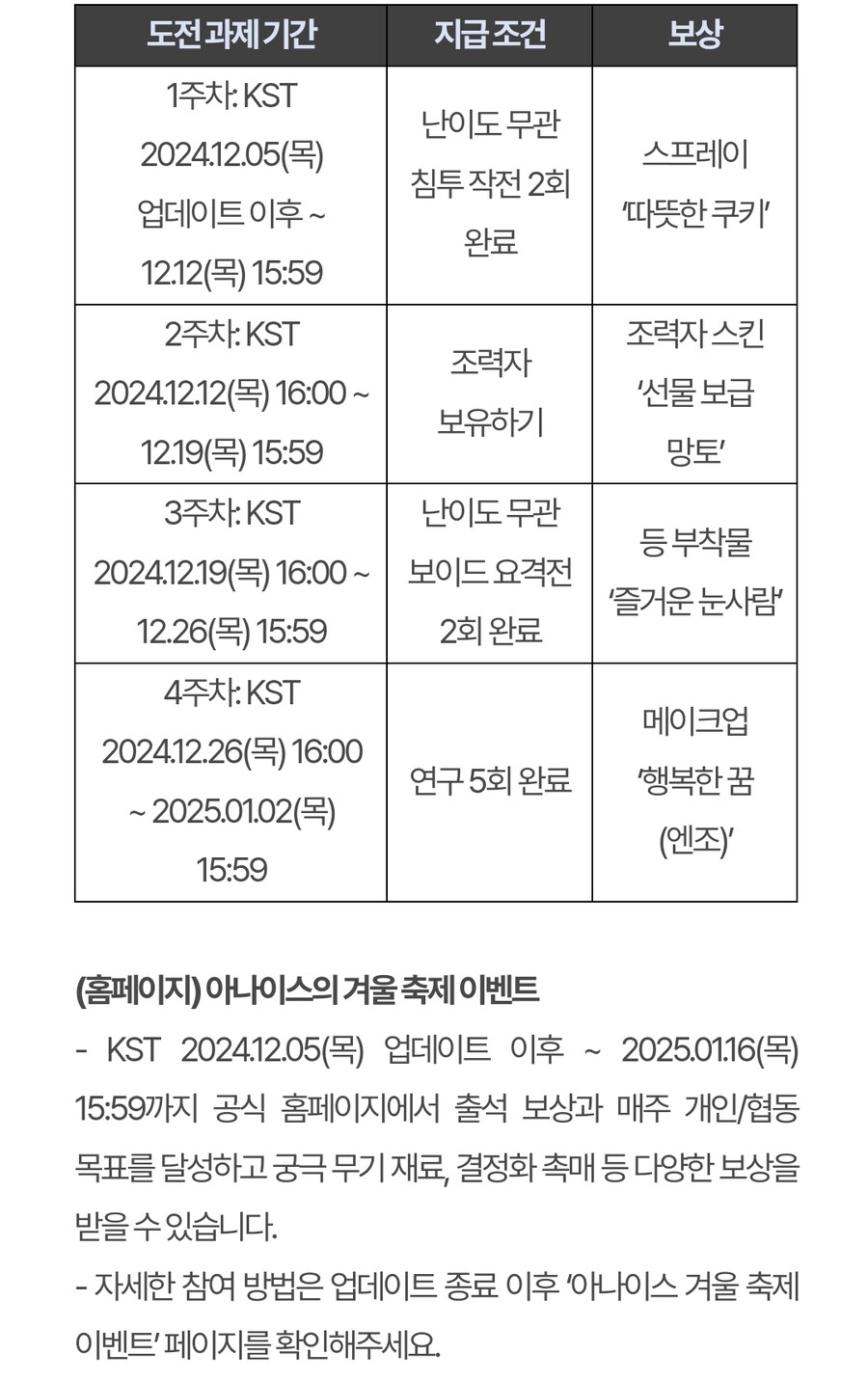 (추가)퍼스트 디센던트 업데이트 1.2.0 !]강력스압[!_62.jpg