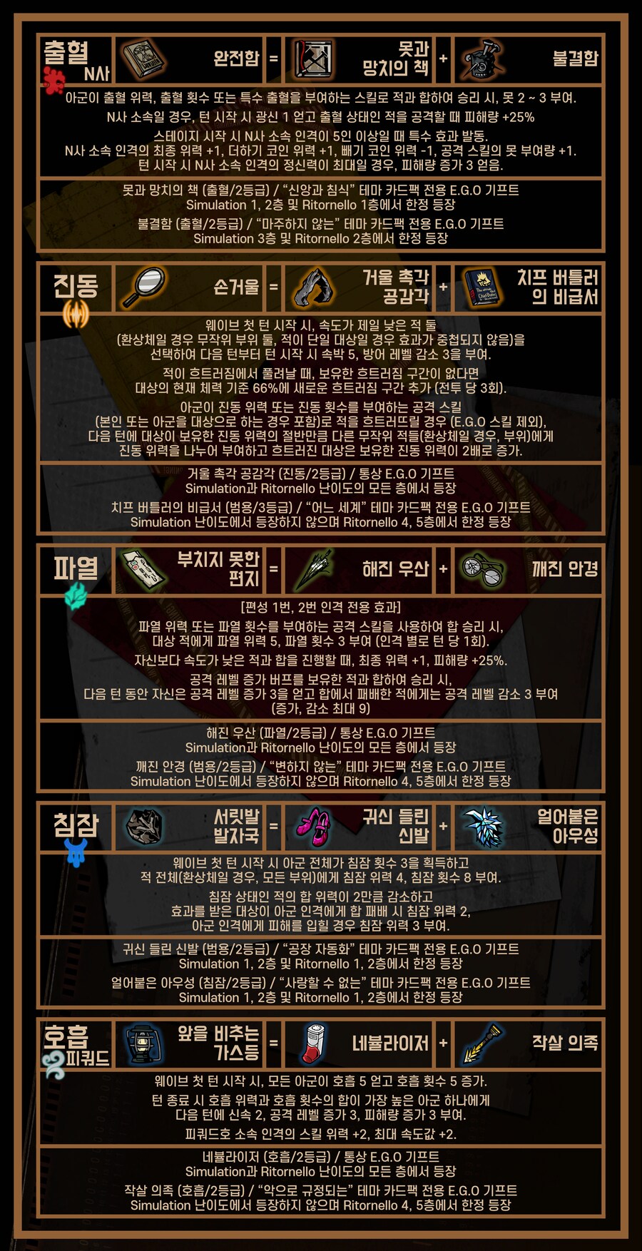 꿈결의 거울 E.G.O Gift 조합식 공략_7.png