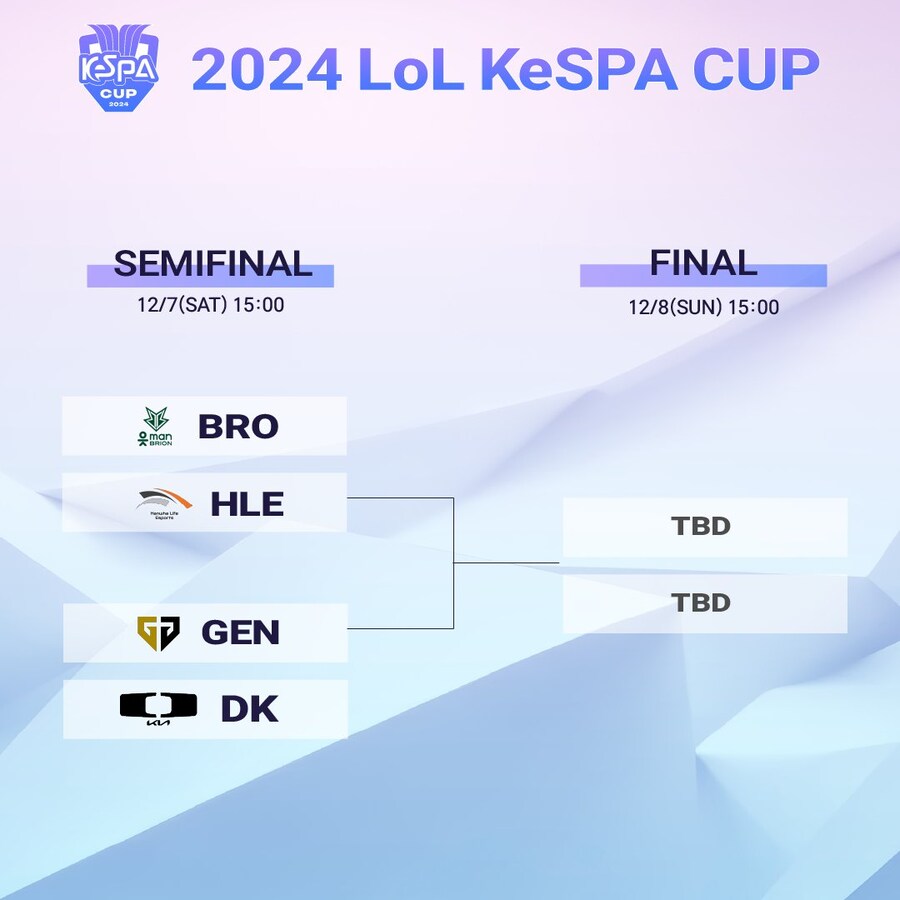 [LOL] 2024 LoL KeSPA 컵 본선 2일차 경기결과&4강 대진표_3.jpg
