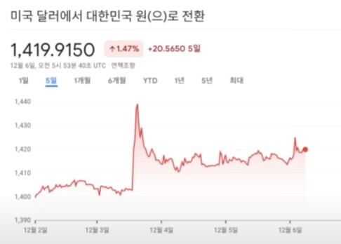 현재 사건의 충격 국민연금(님들세금)으로 환율방어하고 있다고하네...._1.png