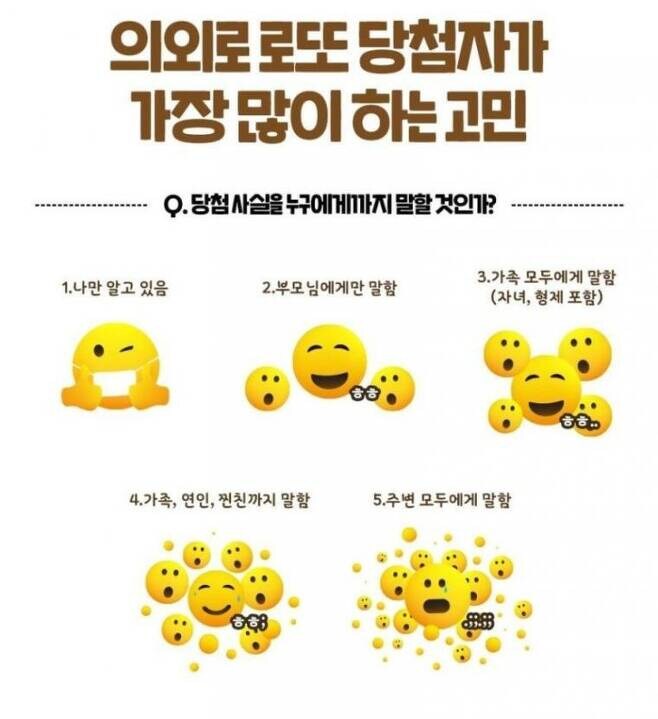 로또 당첨자가 가장 많이 하는 고민_1.jpg