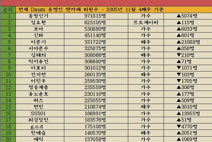 임요환 전성기 팬카페 회원수.jpg_2.jpg