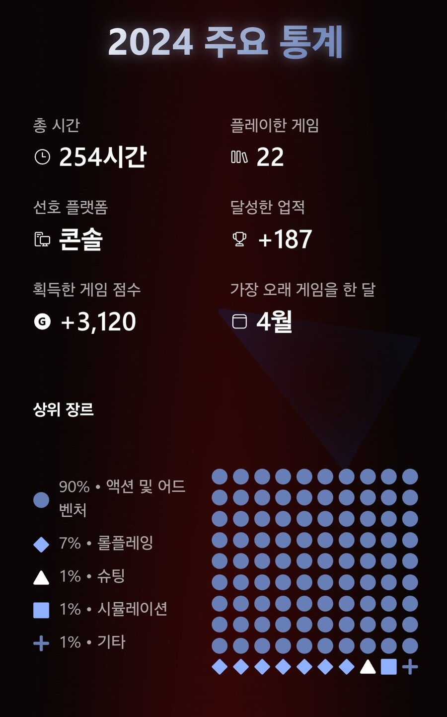 2024 한 해를 돌아보며 결산_2.jpg