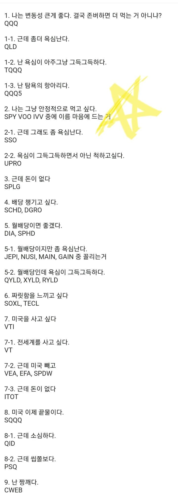 주식헉 투자하기 쉽게 도와주는 알기 쉬운 미국 ETF 정리