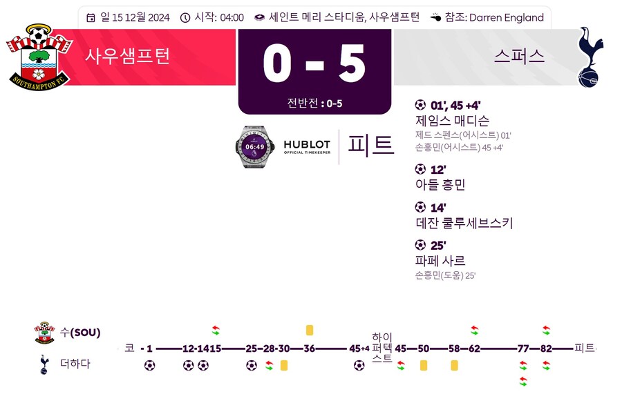 [EPL] 토트넘 VS 사우스햄턴 MOM 손흥민_1.jpg