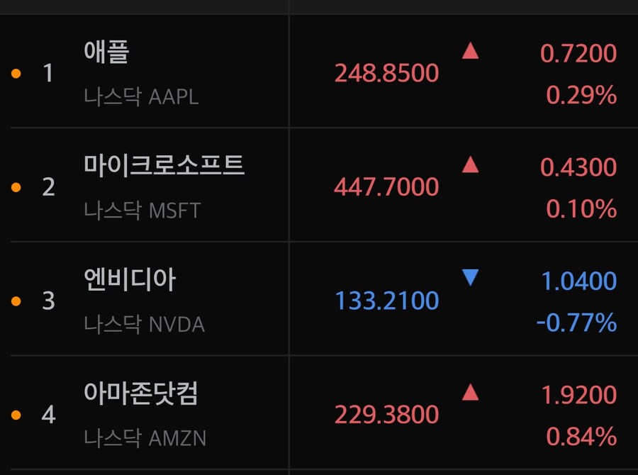 프리마켓)ms 시총 2등_1.jpg