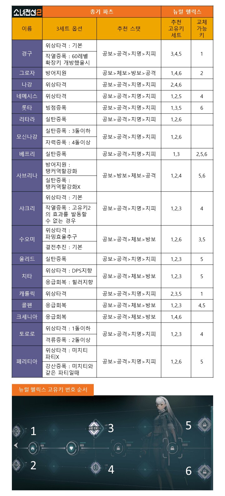 소전2)총기파츠 세트옵션 및 뉴럴헬릭스 키 정리_1.png