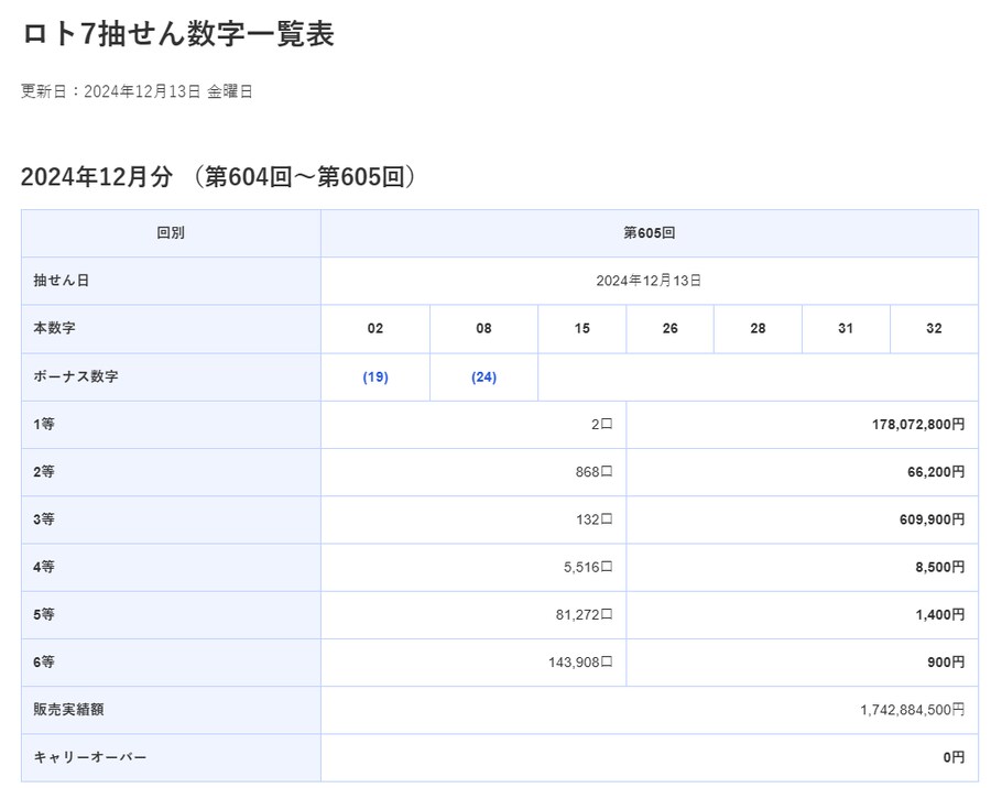 로또) 일본로또근황_1.png