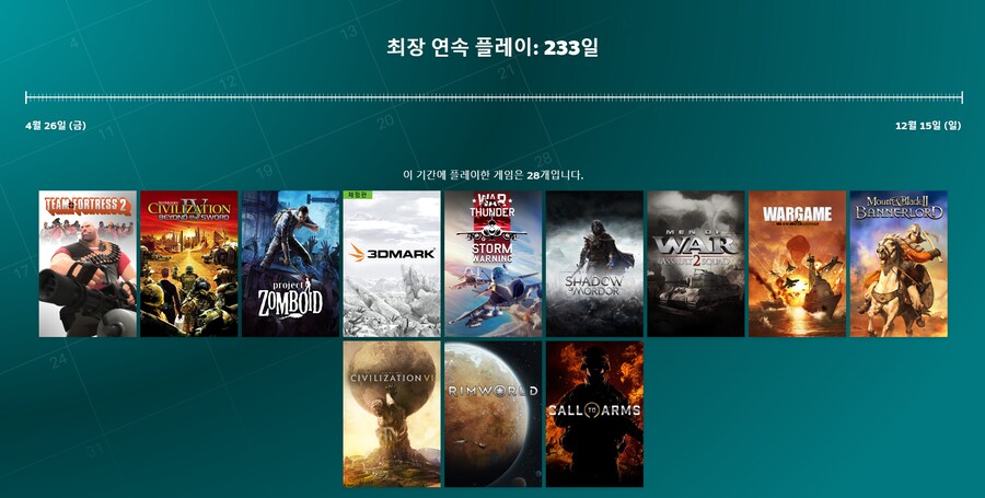 어떻게 게임 하나를 233일 연속으로 하지?_3.png