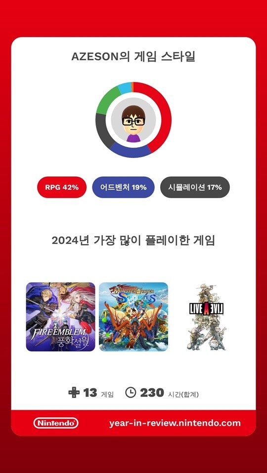 왠일로 닌코가? feat 연말정산_1.jpg