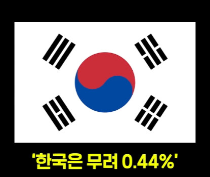 한국 혼자 전세계 50% 공급 가능한 자원.jpg_25.jpg