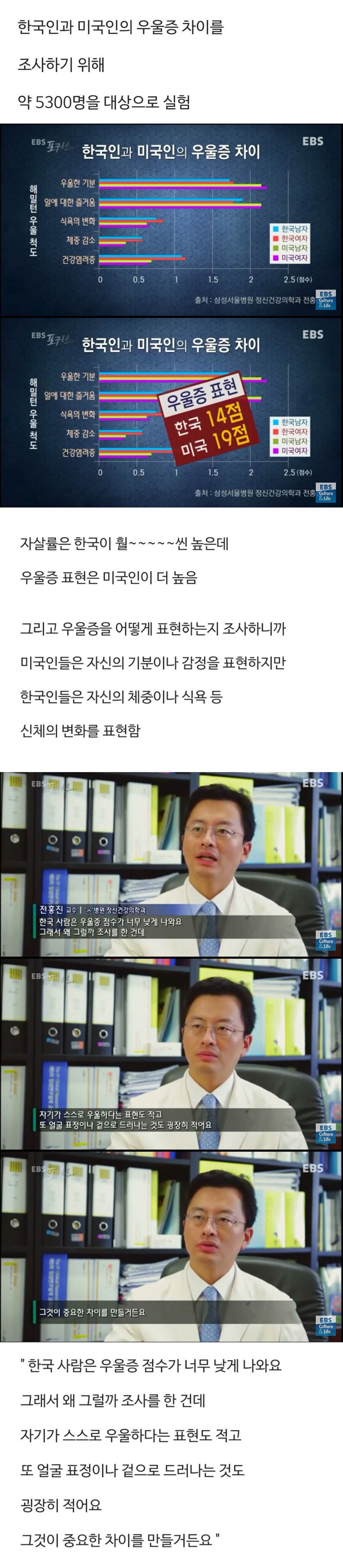 한국인과 미국인의 우울증 차이_1.jpg