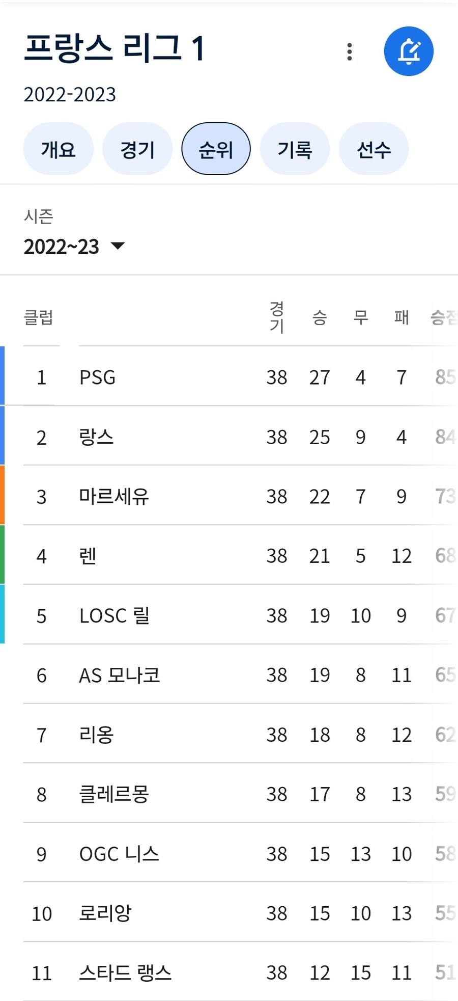 어느 프랑스 축구 팀이 벌금까지 내면서 자격 없는 감독을 쓴 이유_2.jpg