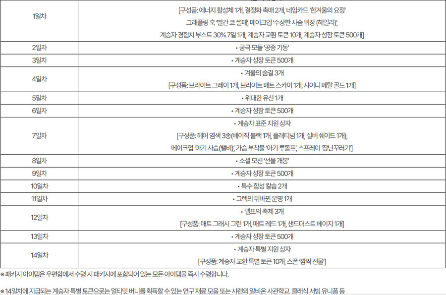 [퍼디 시작하는 유저] 이번 겨울이벤트 출석 14일 다 했으나_1.jpg
