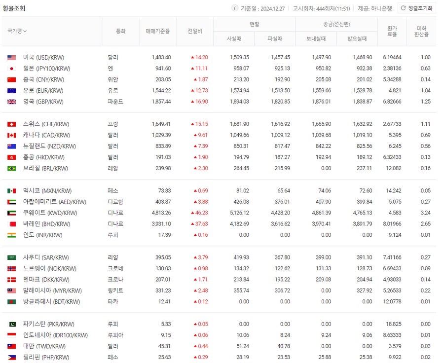 환율) 이거보니 더 아찔하다_1.png