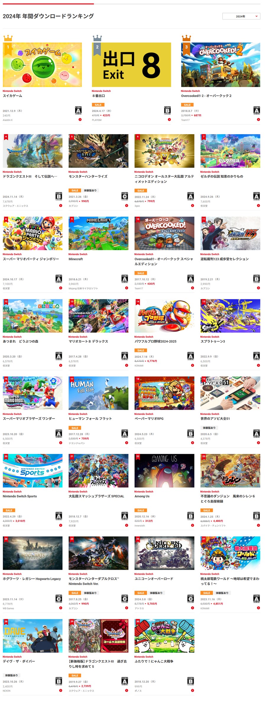 일본 닌텐도 스위치 e숍 2024년 연간 다운로드 랭킹 (1위는 수박게임)_1.png