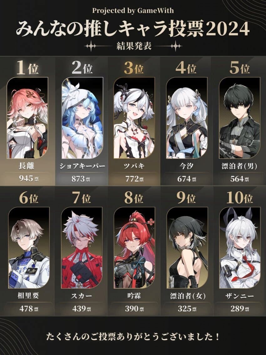 명조) 이 게임에서 알려주는 여캐 인기의 진리_11.jpg