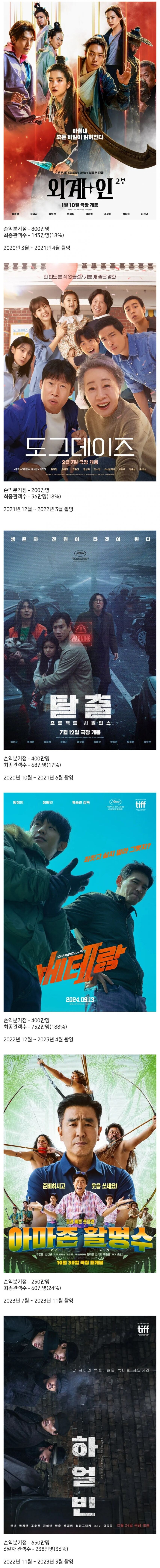 2024년 CJ 한국영화 성적표.jpg_1.jpg