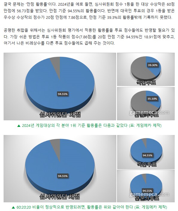 대한민국 게임대상 꼬라지 근황, 쿠킹덤에게 상 뺏긴 이터널 리턴_1.png