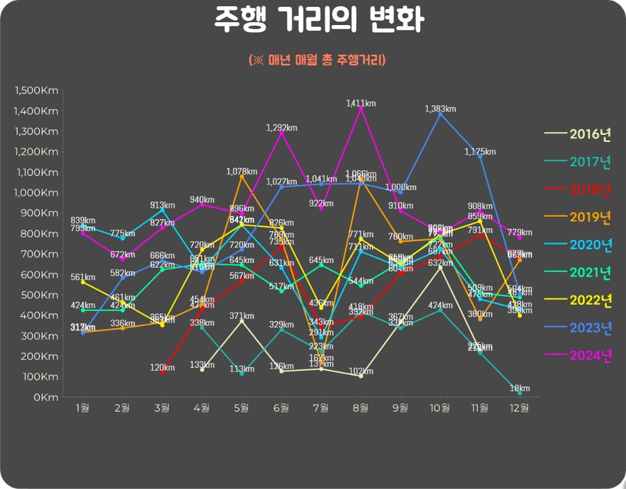 저도 2024년의 라이딩을 끝마쳤습니다.._6.png