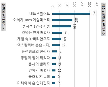 웹소) 2024년 장르소설 갤러리 어워드 결과_1.png