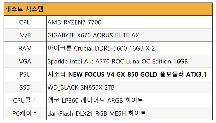 시소닉 NEW FOCUS V4 GX-850 GOLD 풀모듈러 ATX3.1 파워추천_13.png