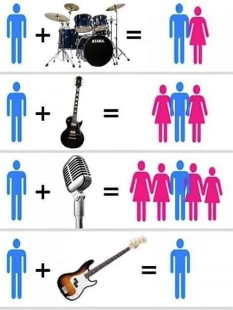 베이스가 압도적으로 유명한 밴드_1.jpg