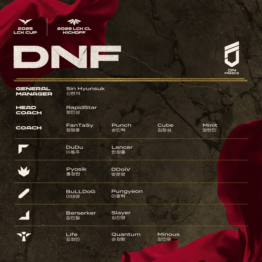 [LOL] 2025 LCK CUP 일정 및 대진 안내 및 통합 로스터 공개_5.jpg