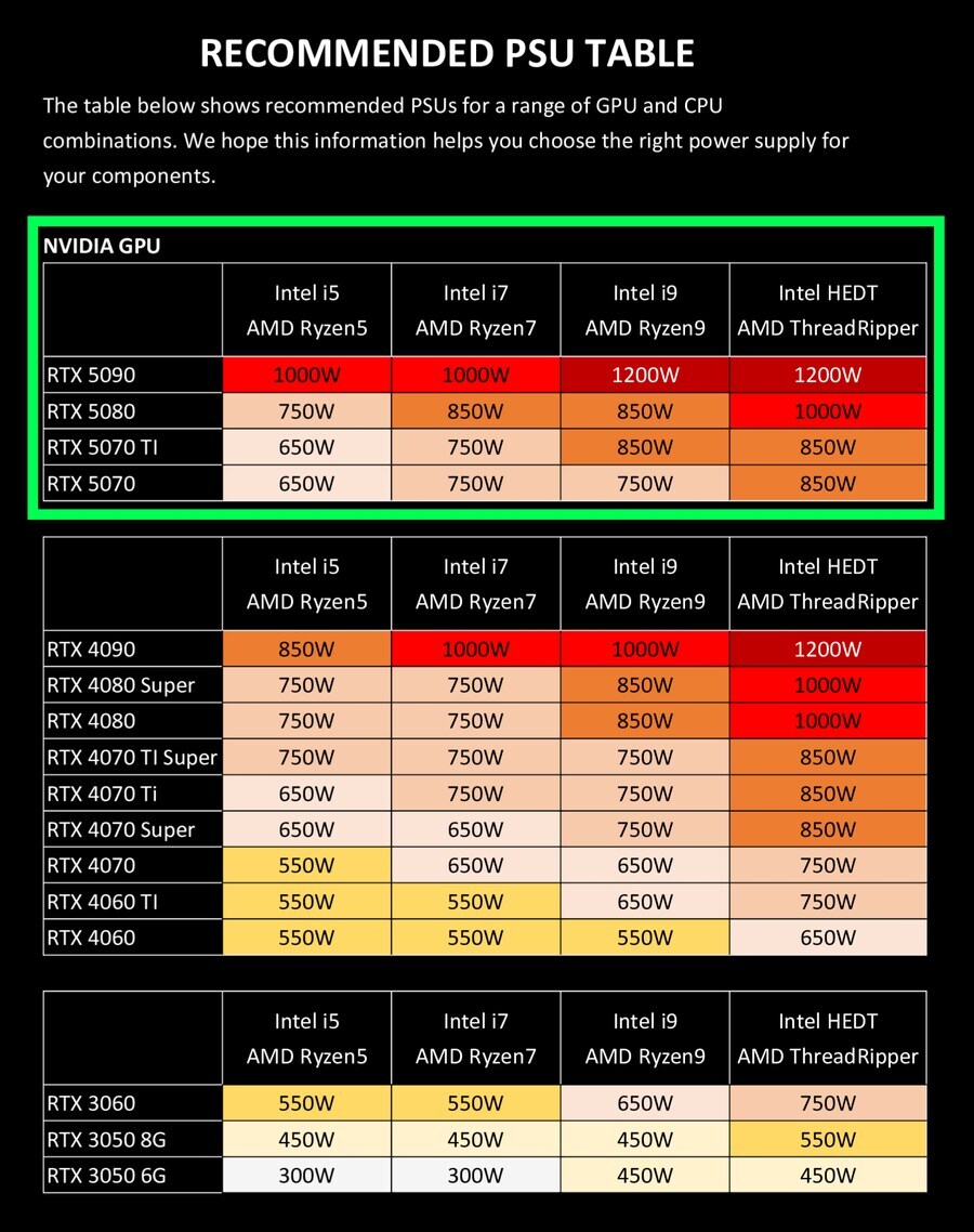 컴퓨터) 800W가 안정 빵인거네?_1.jpg