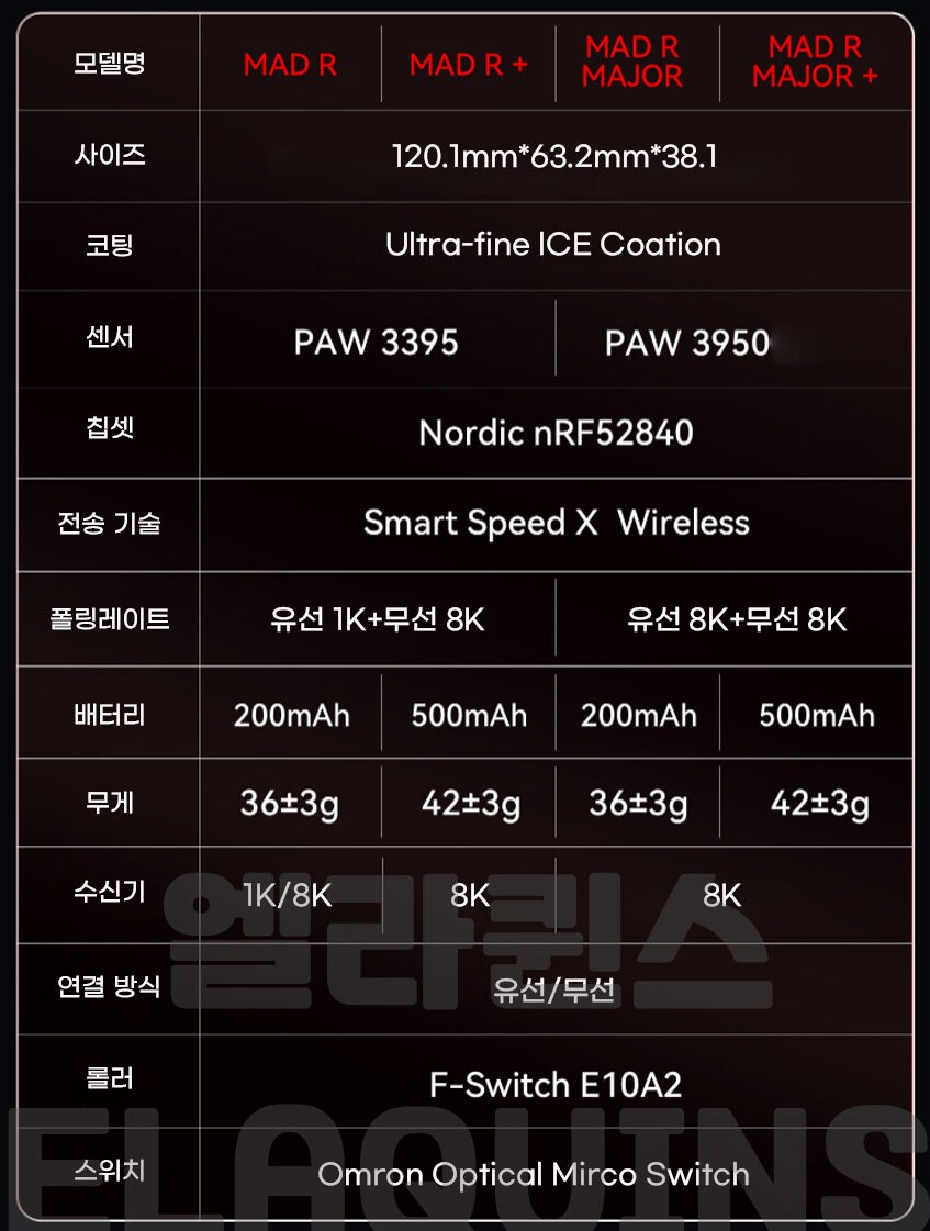 [옥션] VXE MAD R 초경량 무선 게이밍 마우스 PAW3395 36g+-3g_2.png