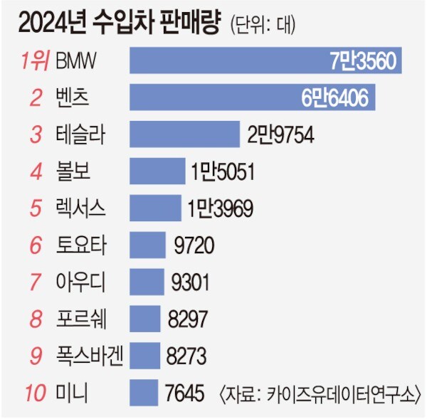 아우디 노래영상 이미지