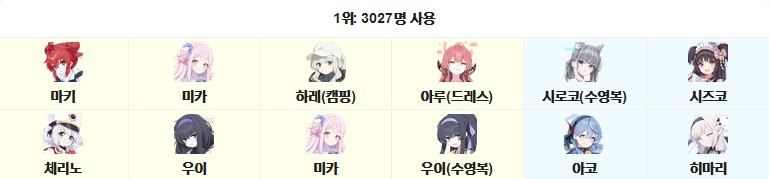 대결전) S-12 시로쿠로 실내전 조합 알아보기_31.png