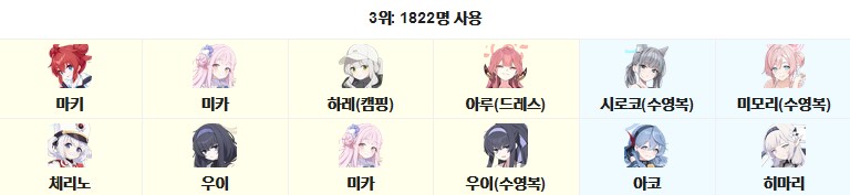 대결전) S-12 시로쿠로 실내전 조합 알아보기_33.png