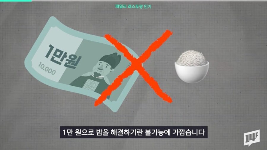 다 망해가던 패밀리레스토랑이 슬금슬금 부활하는 이유_4.jpg