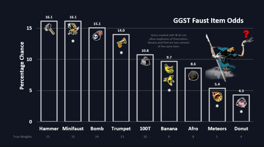 [GGST/파우스트] 캐릭터 공략_30.png