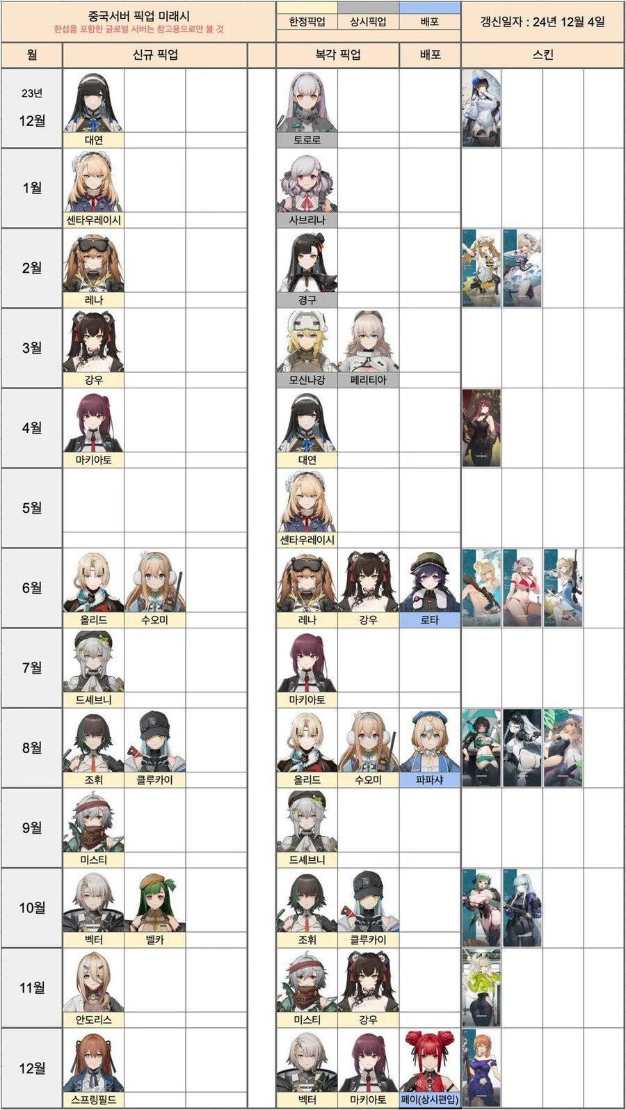 소전2) 중섭 가챠 미래시 한눈에 보기_1.jpg