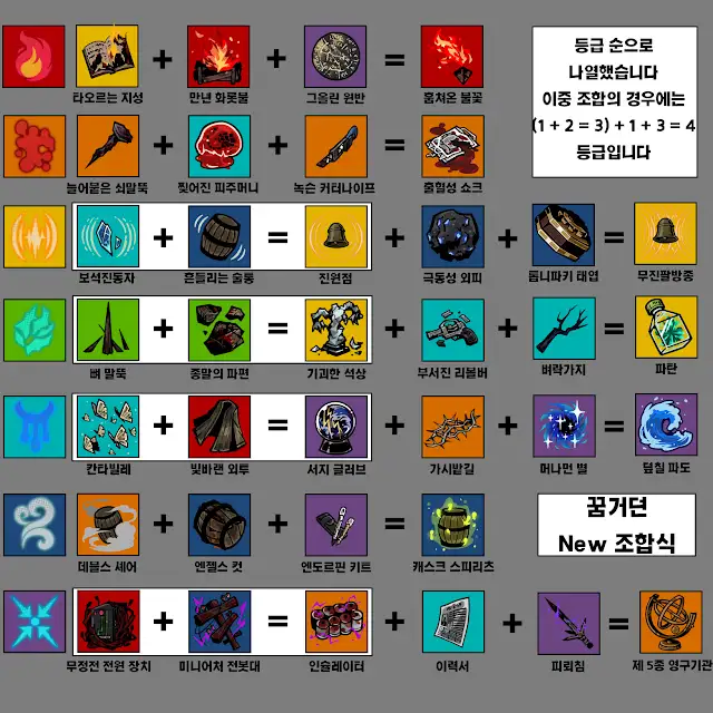 시즌5 오블리비언 거울던전 순환 7덱 (화상-출혈-진동-파열-침잠-호흡-충전)_2.webp