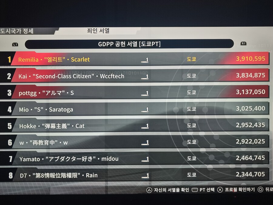 Ps5-수정) 1/13도쿄PT GDPP 공헌 서열 1위 달성! 지금은...ㅜ_1.jpg